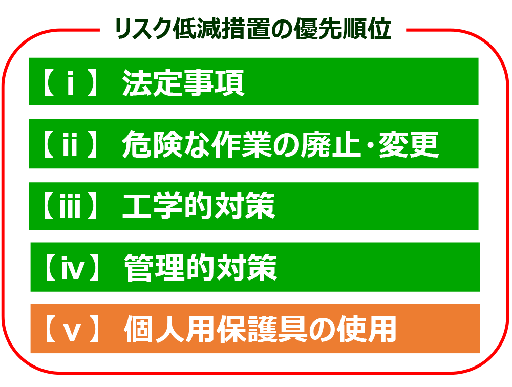 切れ こすれ やけど災害の対策 食品産業向け安全対策 衛生対策 異物混入対策のミドリ安全