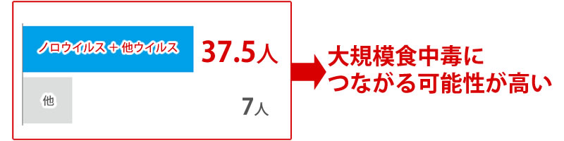 事故一件あたりの患者数